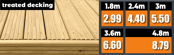 cheap decking